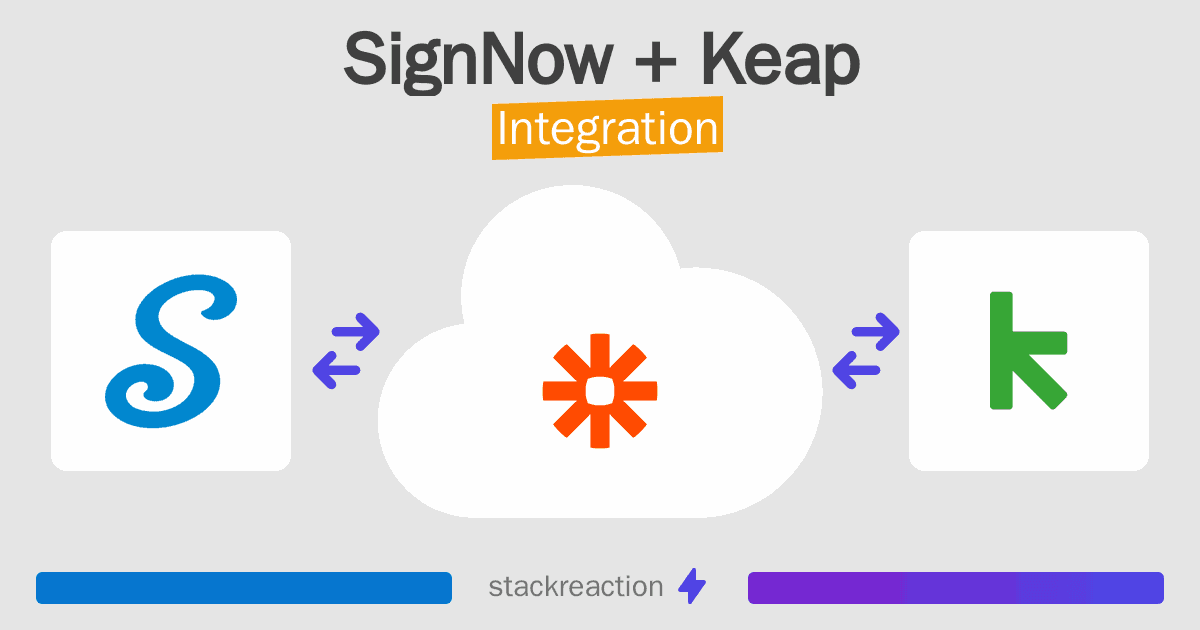 SignNow and Keap Integration