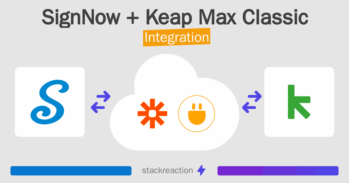 SignNow and Keap Max Classic Integration