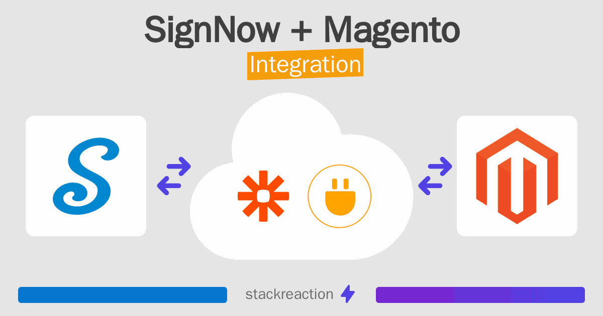 SignNow and Magento Integration