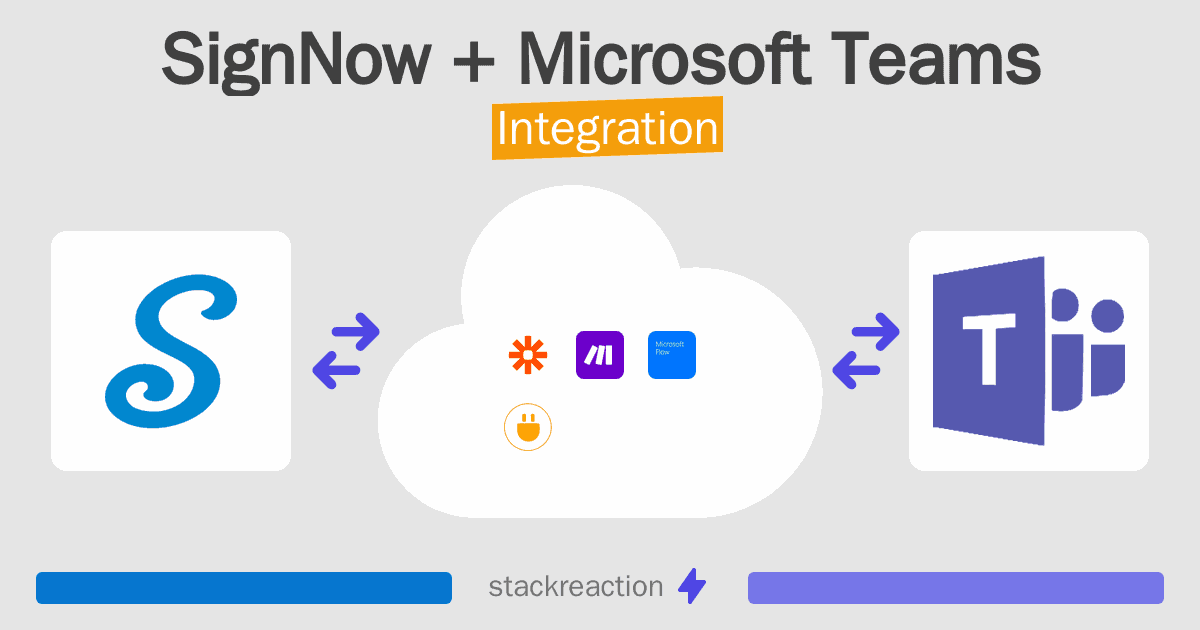 SignNow and Microsoft Teams Integration