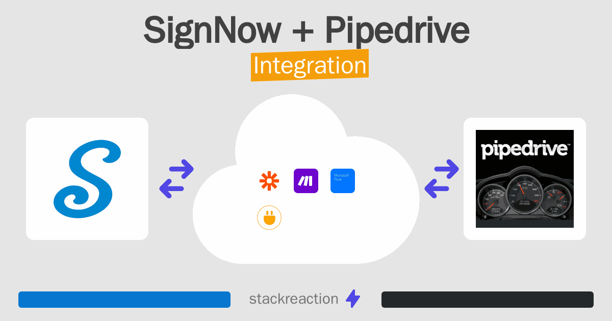 SignNow and Pipedrive Integration