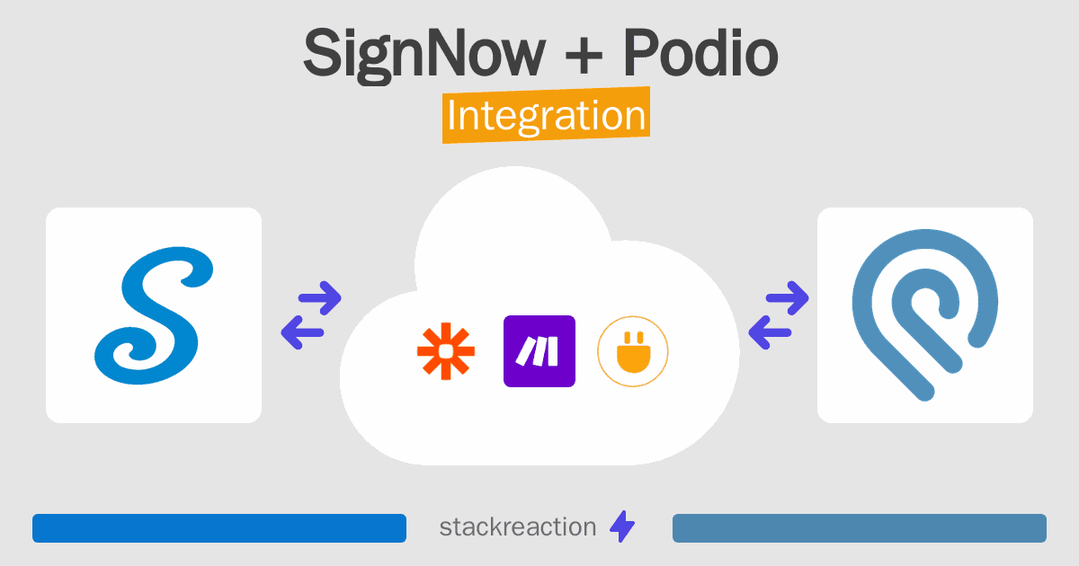SignNow and Podio Integration