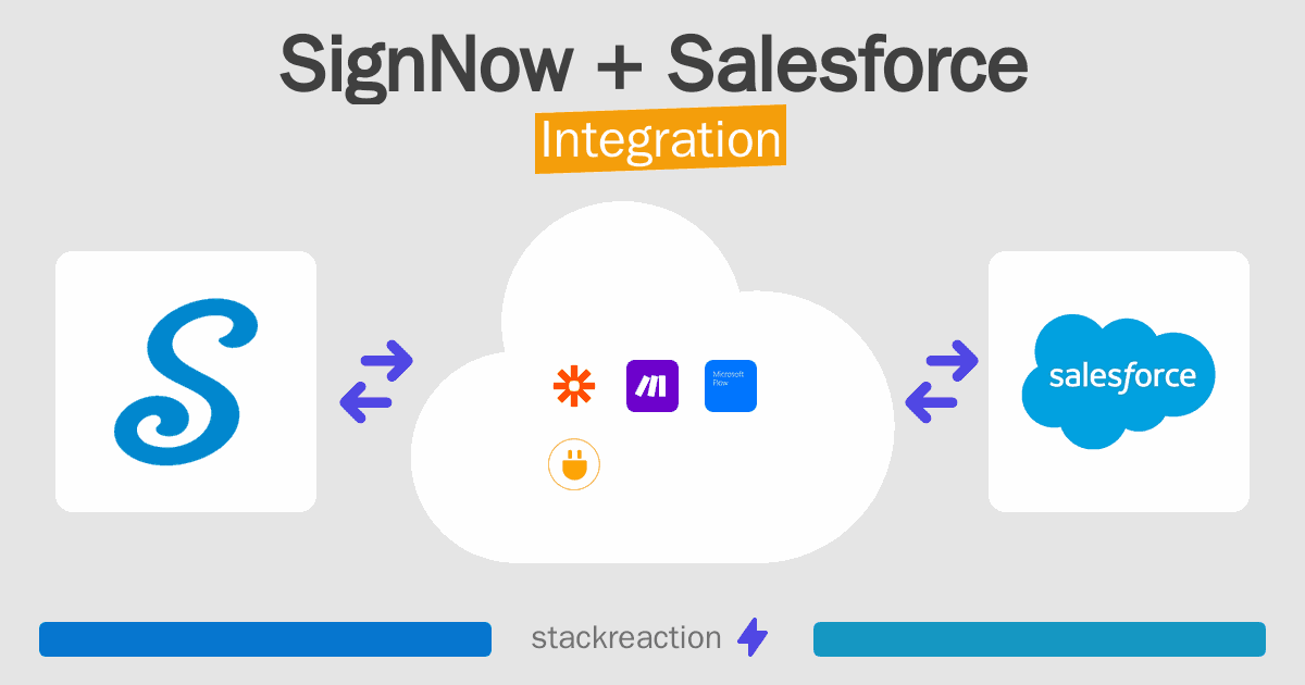 SignNow and Salesforce Integration