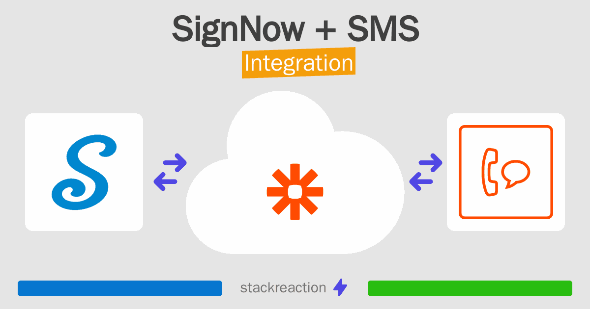 SignNow and SMS Integration