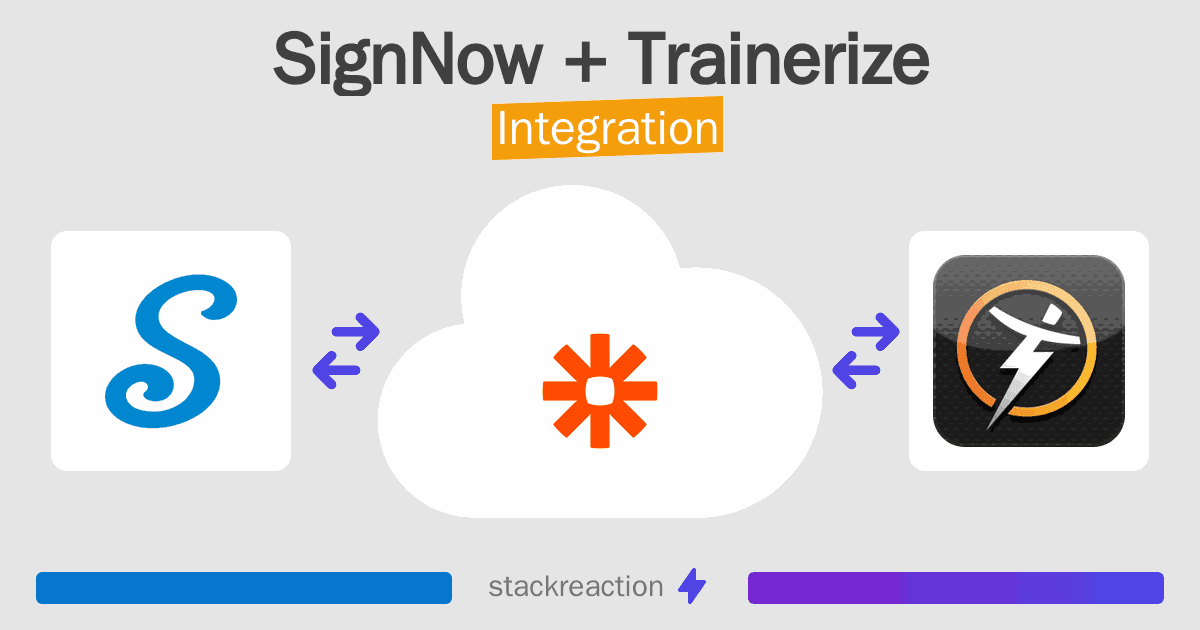 SignNow and Trainerize Integration
