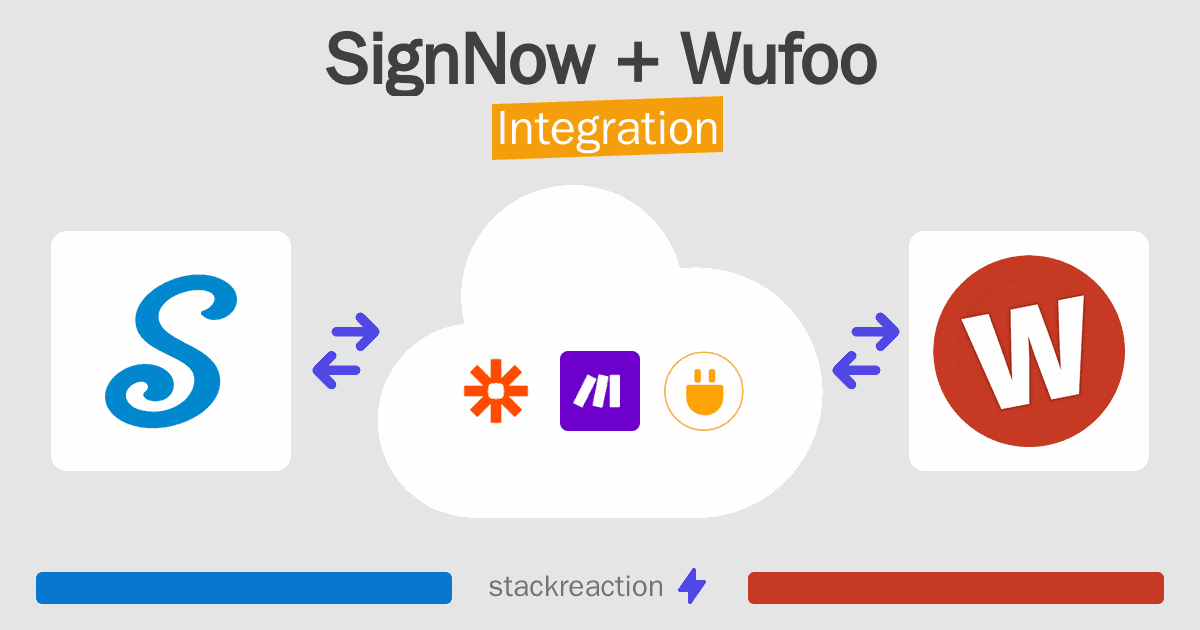 SignNow and Wufoo Integration