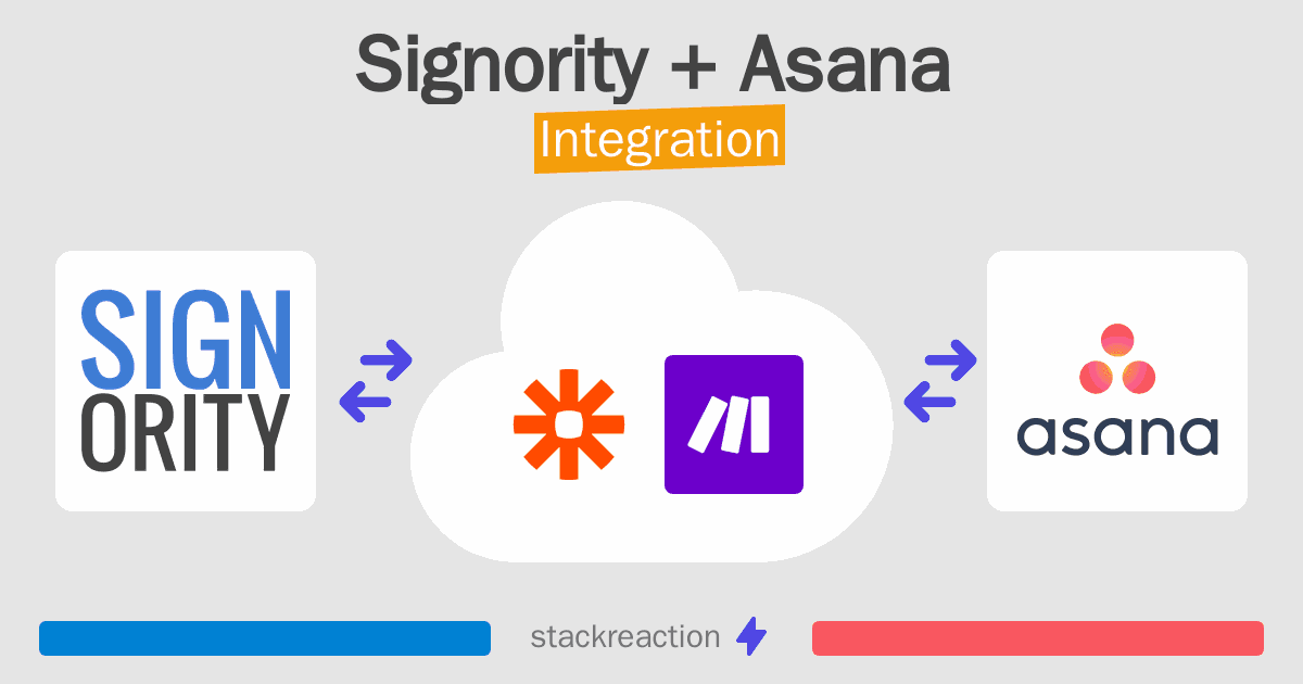 Signority and Asana Integration
