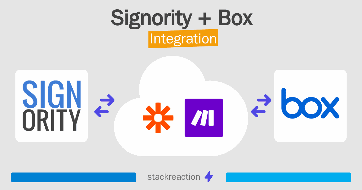 Signority and Box Integration