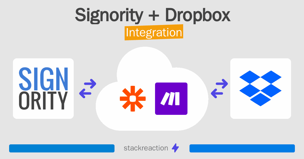 Signority and Dropbox Integration