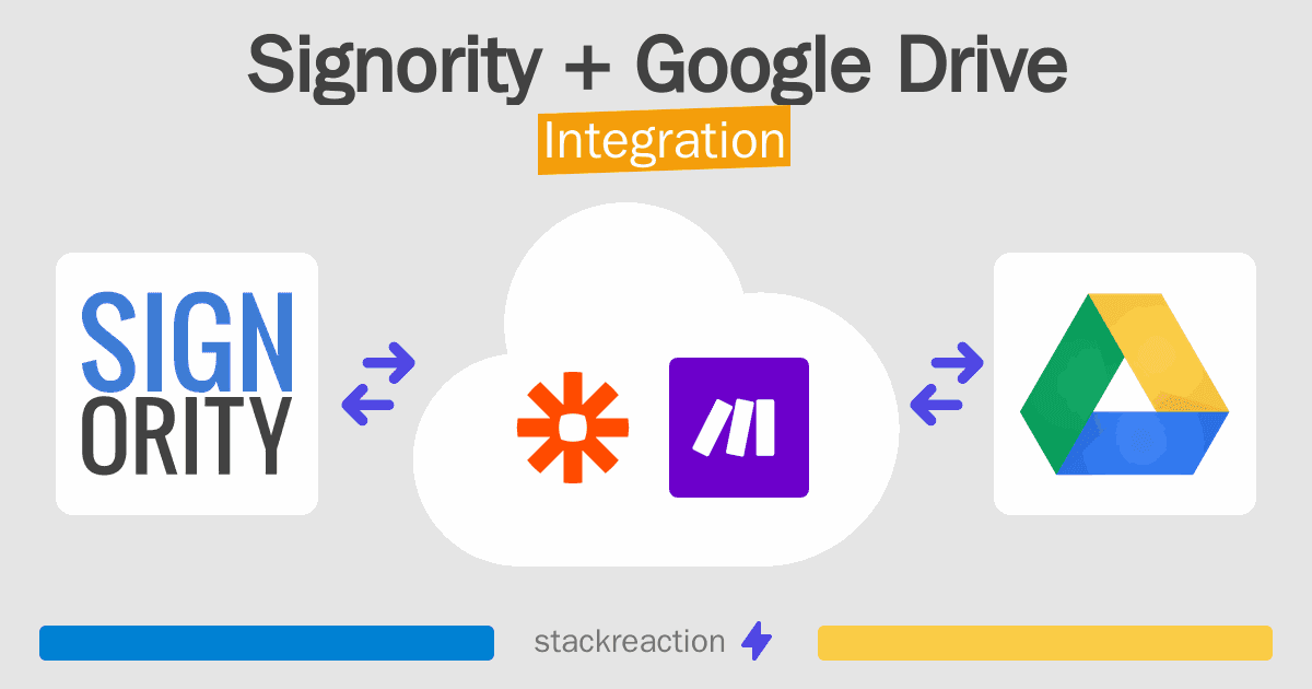Signority and Google Drive Integration