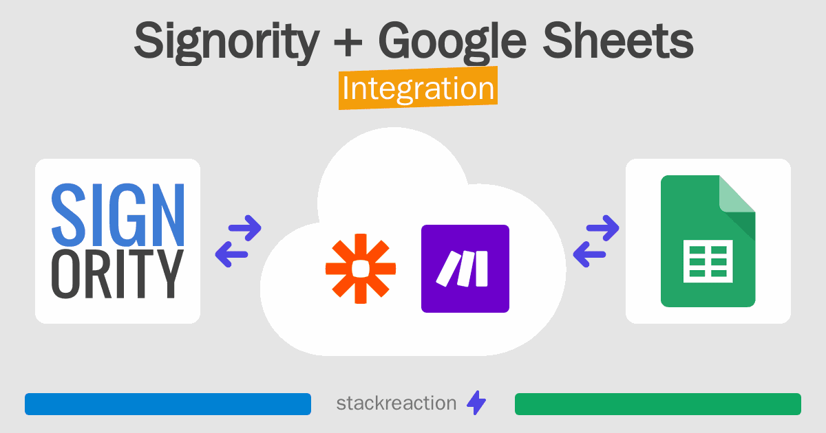 Signority and Google Sheets Integration