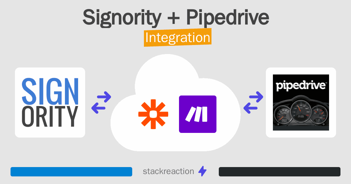 Signority and Pipedrive Integration