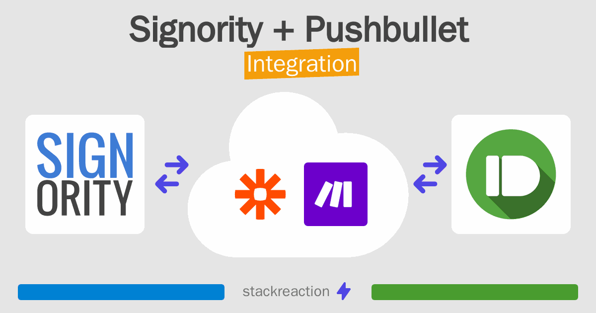 Signority and Pushbullet Integration