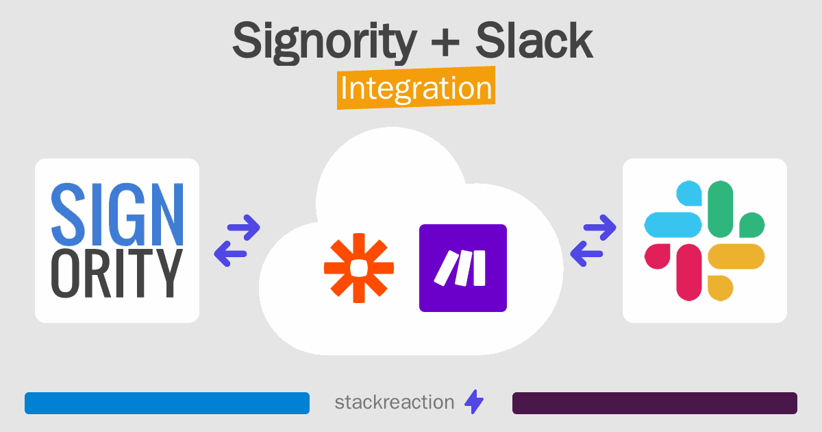 Signority and Slack Integration