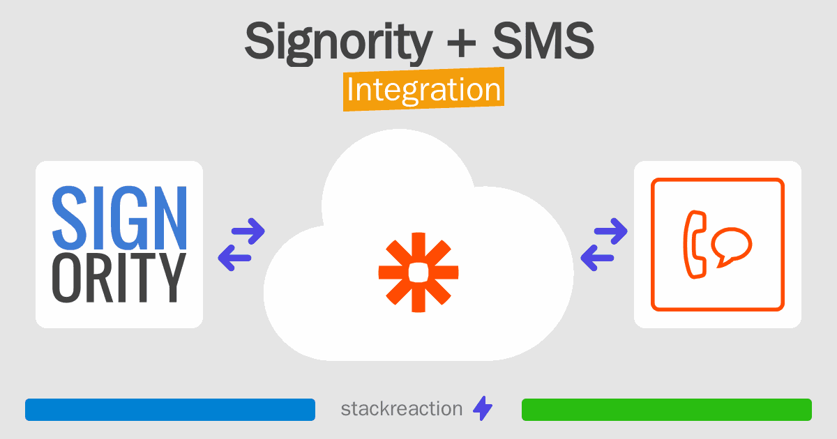 Signority and SMS Integration