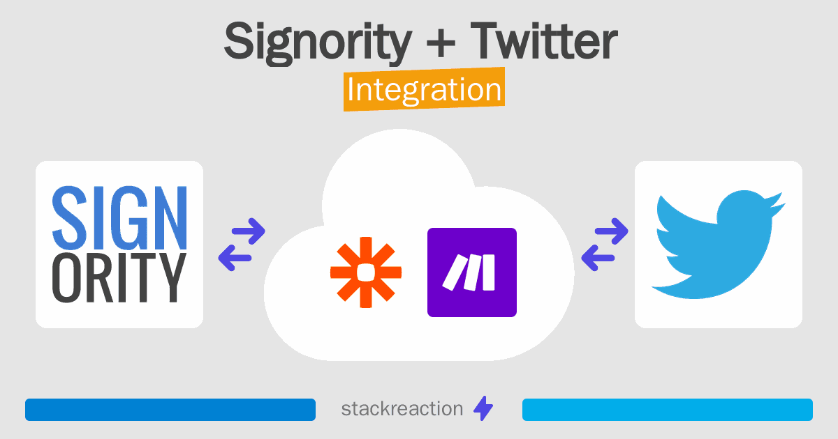 Signority and Twitter Integration