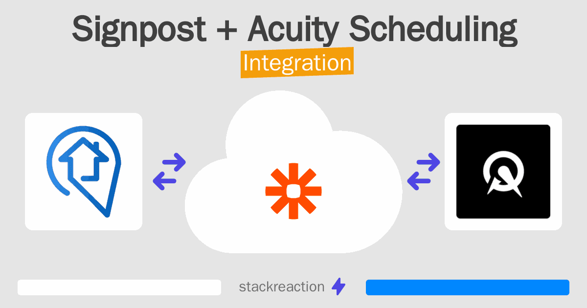 Signpost and Acuity Scheduling Integration