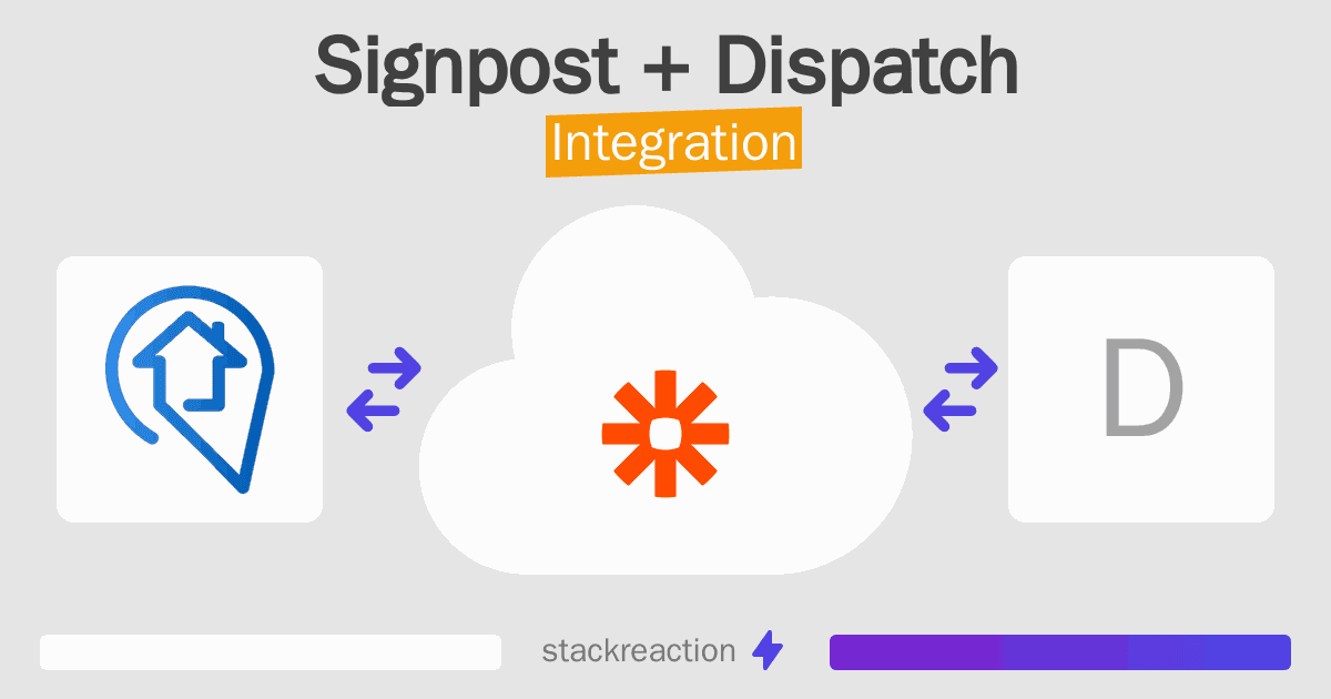 Signpost and Dispatch Integration