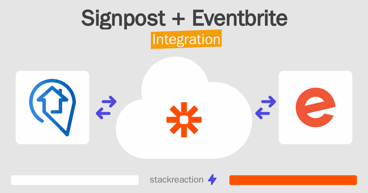 Signpost and Eventbrite Integration