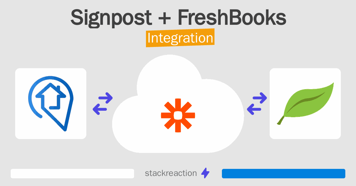 Signpost and FreshBooks Integration
