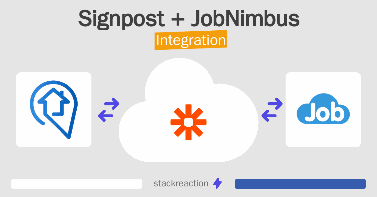 Signpost and JobNimbus Integration