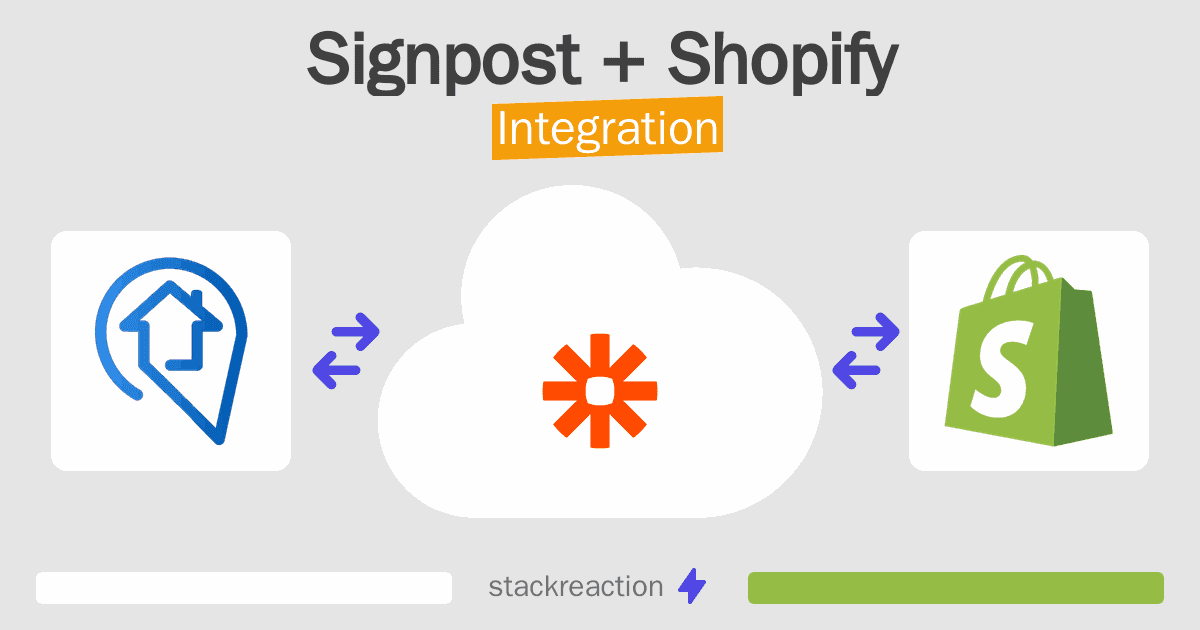 Signpost and Shopify Integration