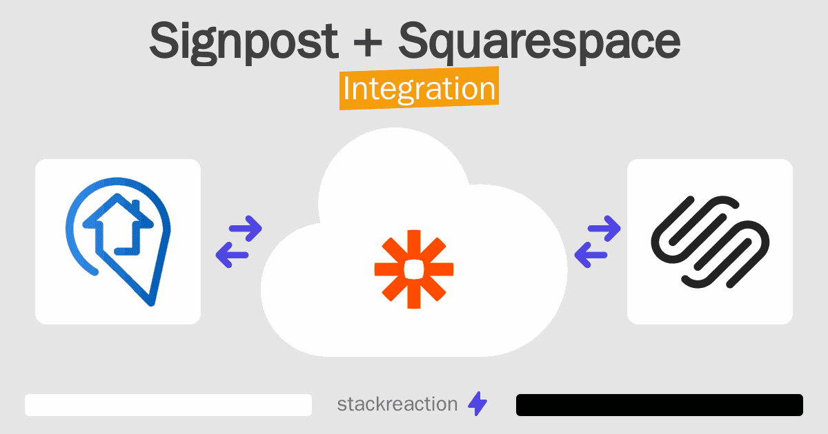 Signpost and Squarespace Integration