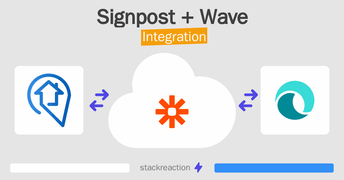Signpost and Wave Integration