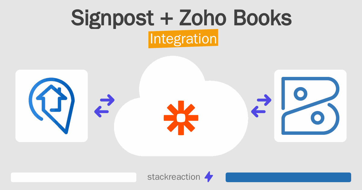 Signpost and Zoho Books Integration
