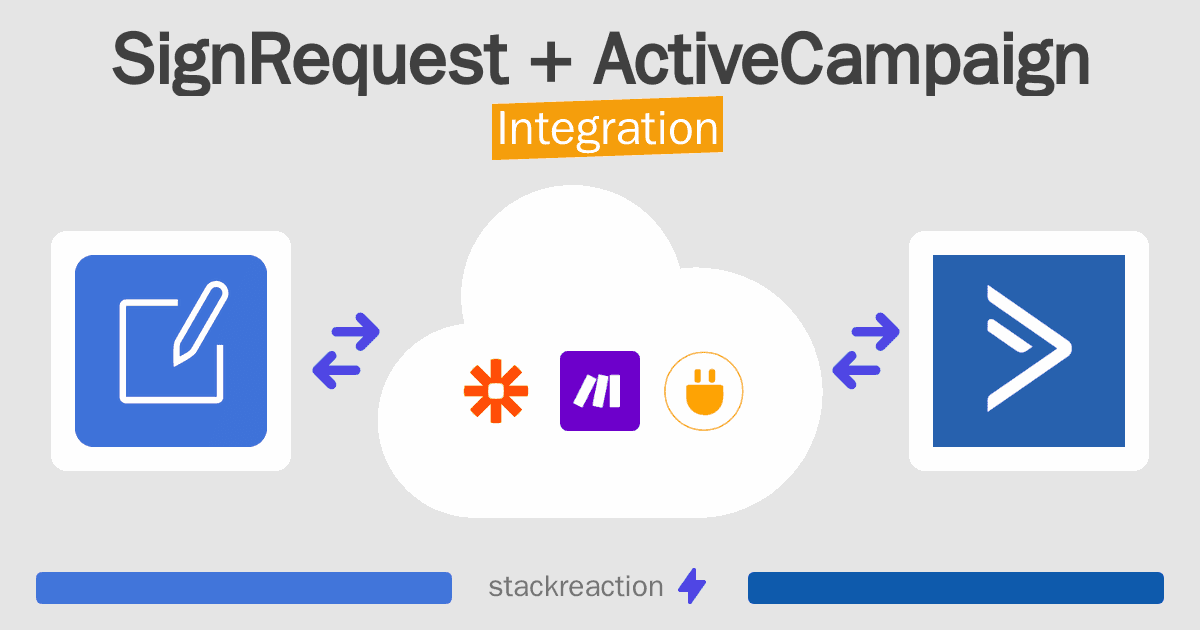 SignRequest and ActiveCampaign Integration