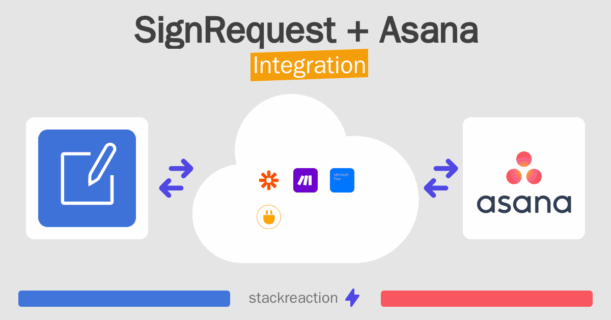 SignRequest and Asana Integration