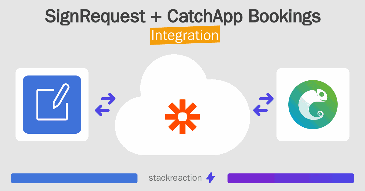 SignRequest and CatchApp Bookings Integration