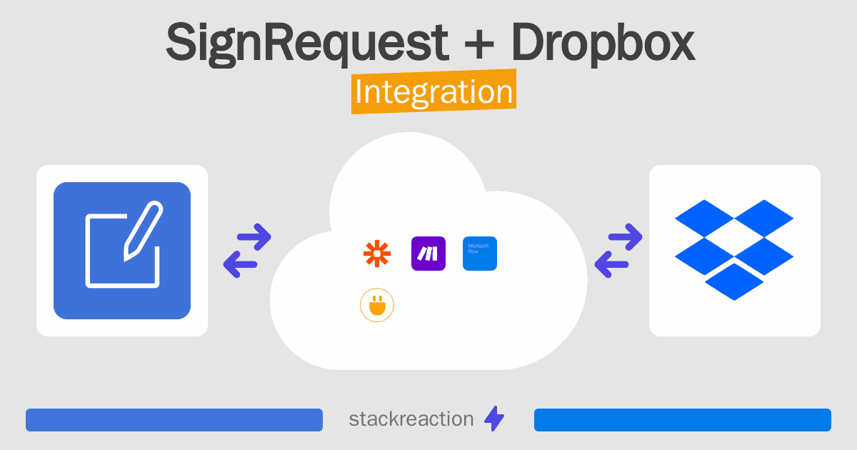 SignRequest and Dropbox Integration
