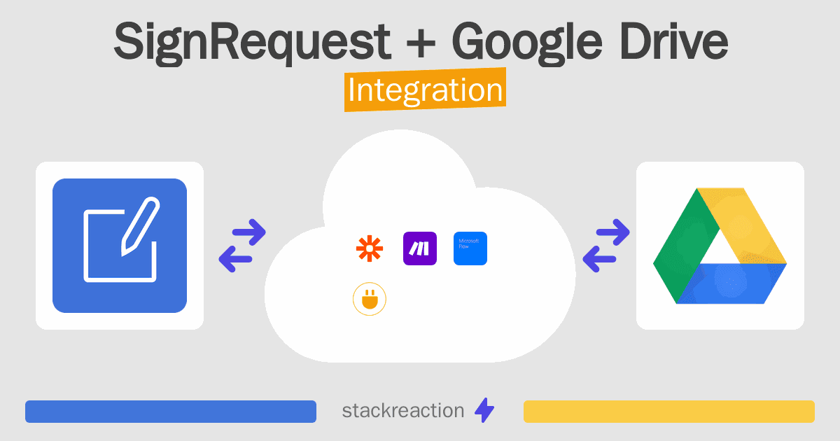 SignRequest and Google Drive Integration