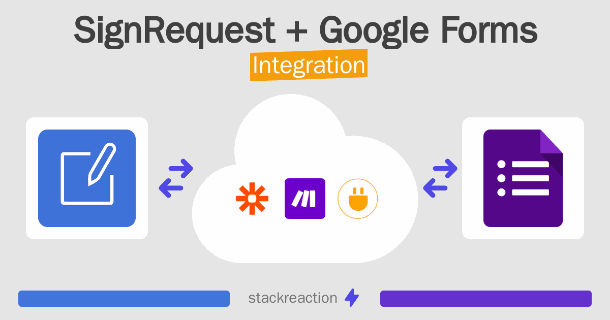 SignRequest and Google Forms Integration