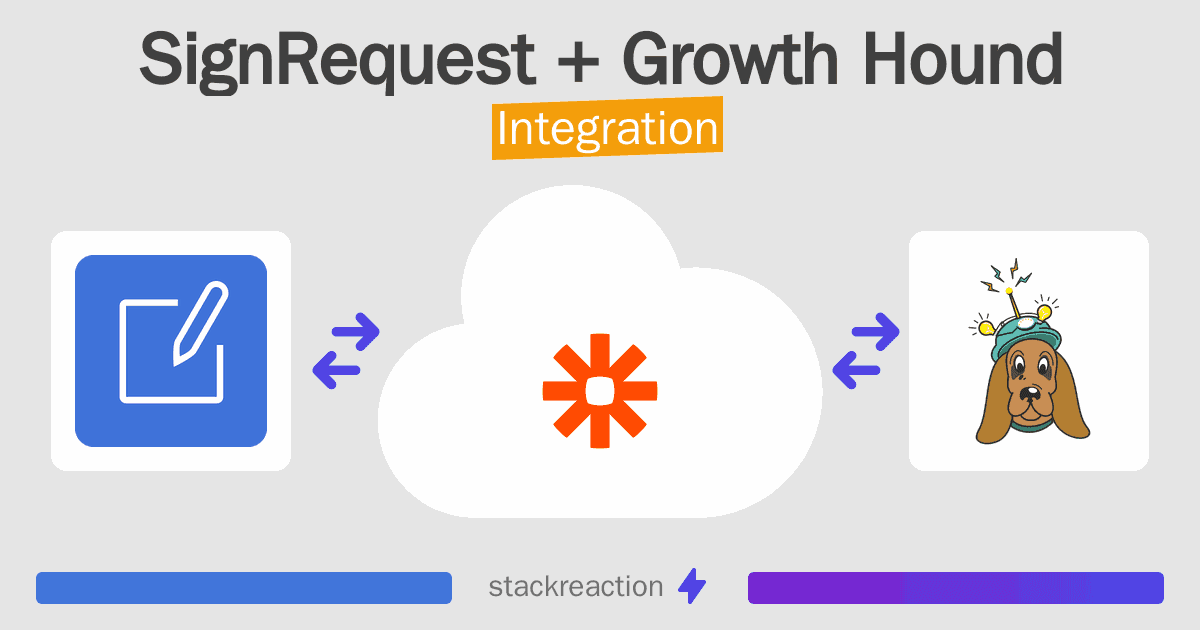 SignRequest and Growth Hound Integration