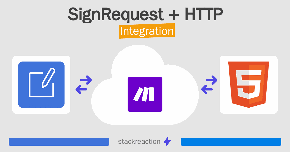 SignRequest and HTTP Integration