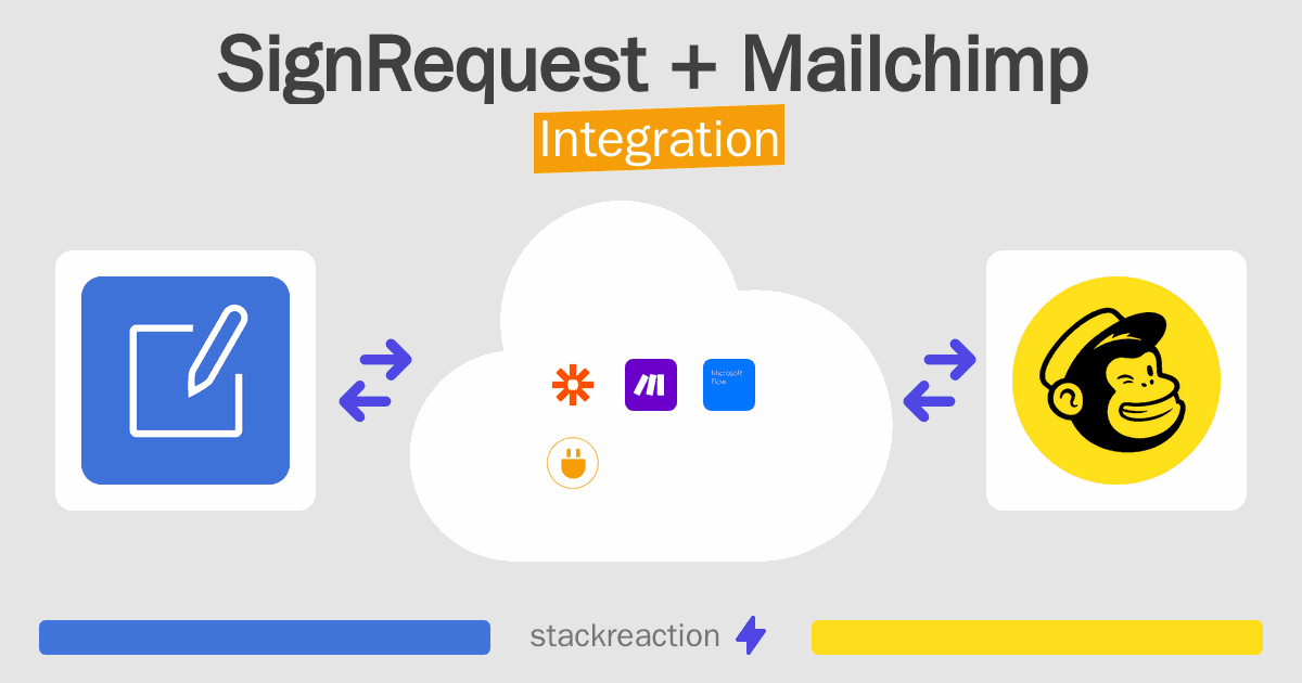 SignRequest and Mailchimp Integration