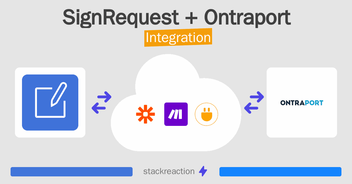 SignRequest and Ontraport Integration