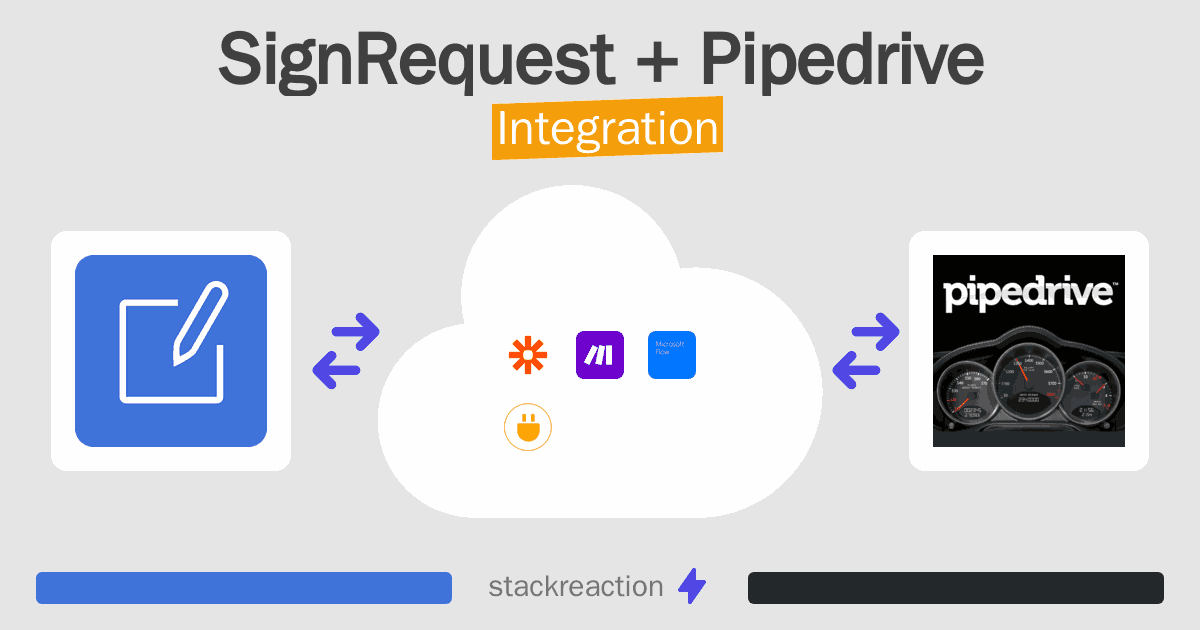 SignRequest and Pipedrive Integration
