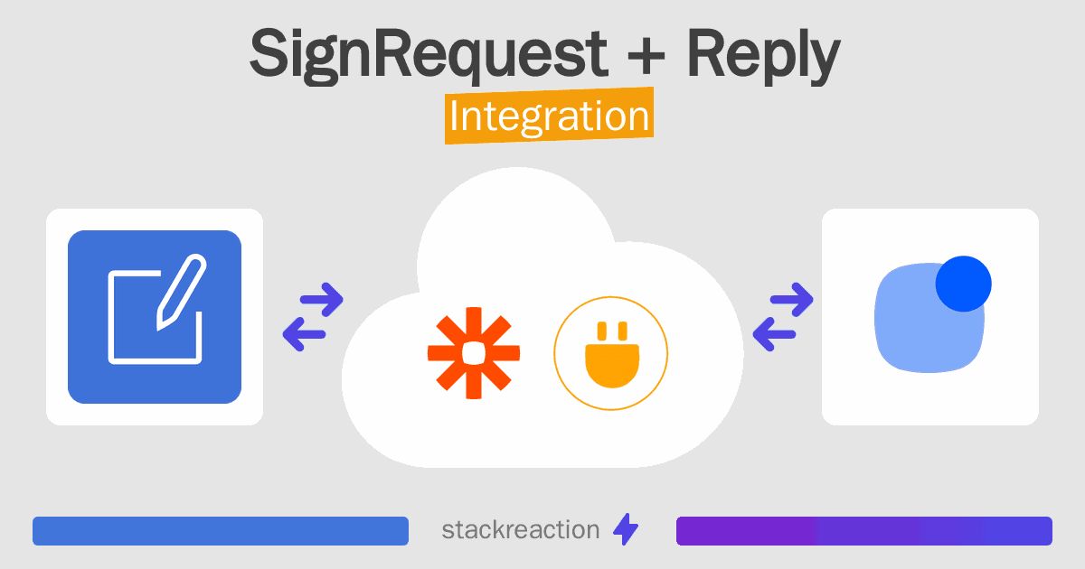 SignRequest and Reply Integration