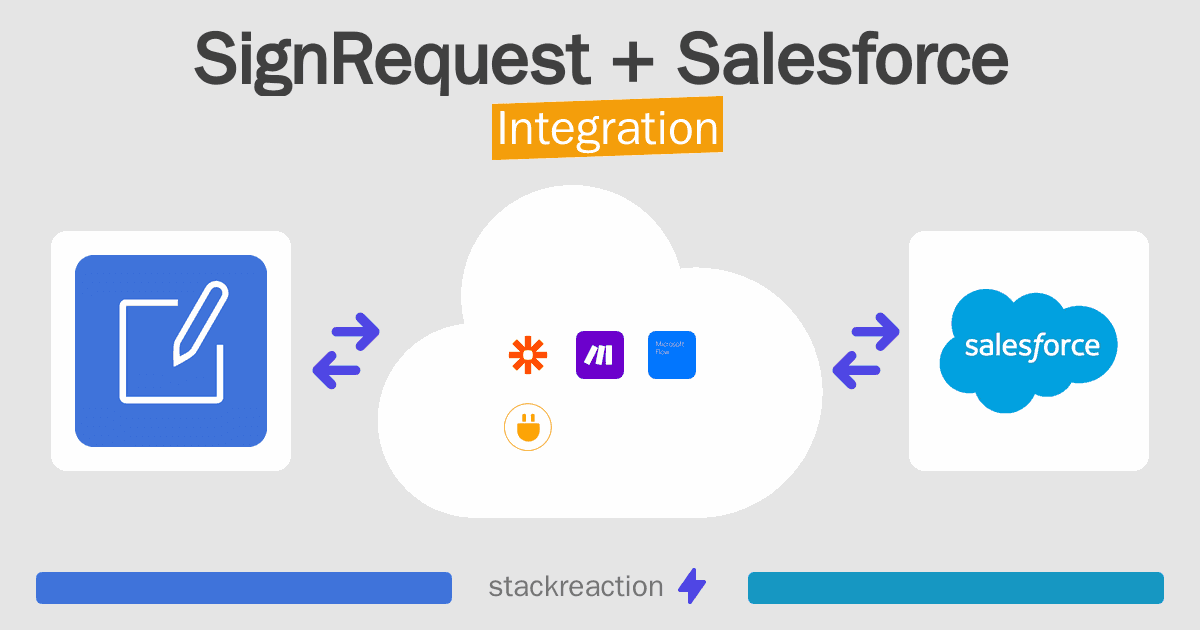 SignRequest and Salesforce Integration
