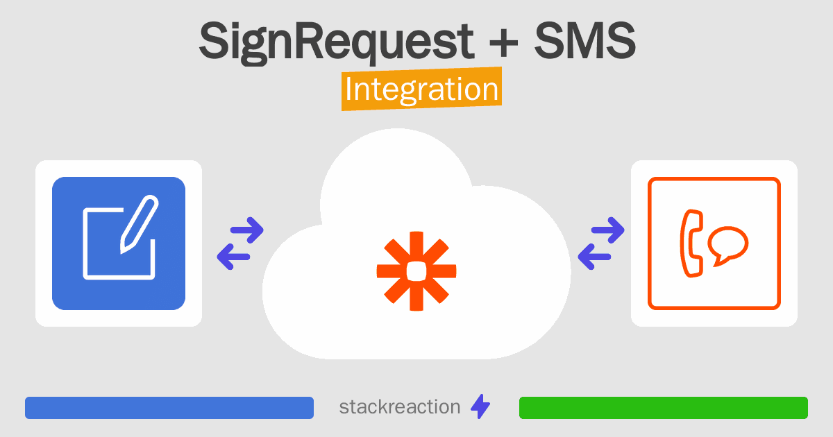 SignRequest and SMS Integration