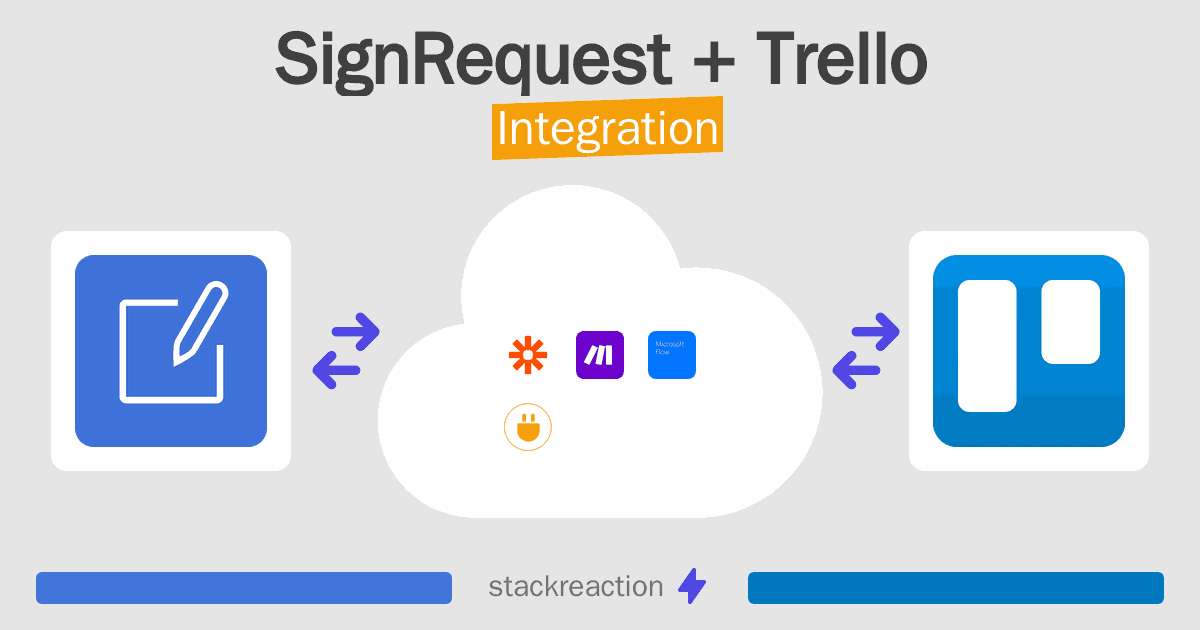 SignRequest and Trello Integration