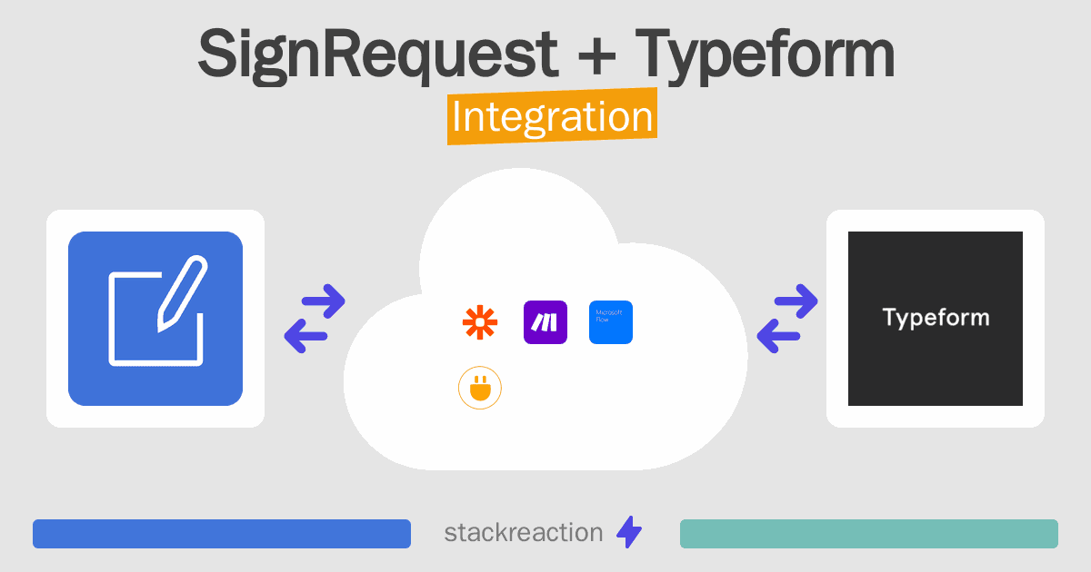 SignRequest and Typeform Integration