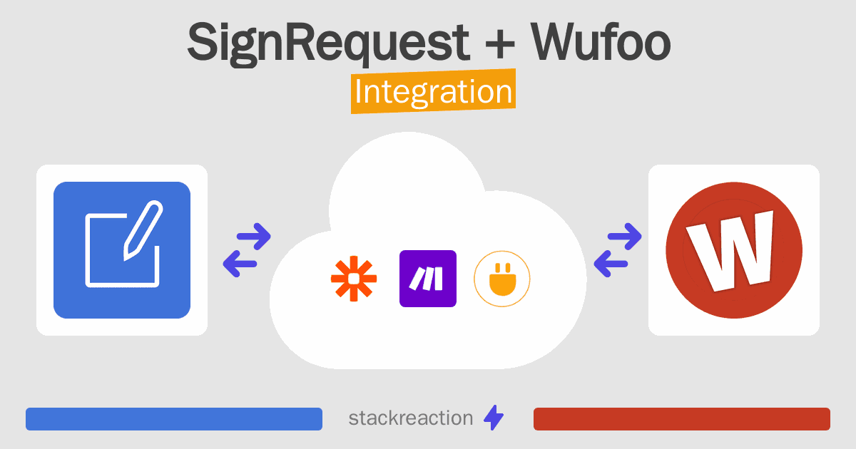 SignRequest and Wufoo Integration