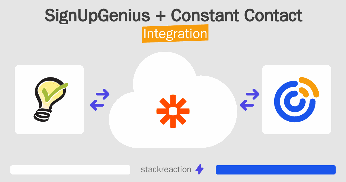 SignUpGenius and Constant Contact Integration