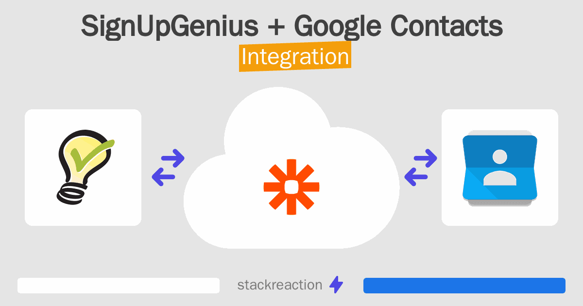 SignUpGenius and Google Contacts Integration