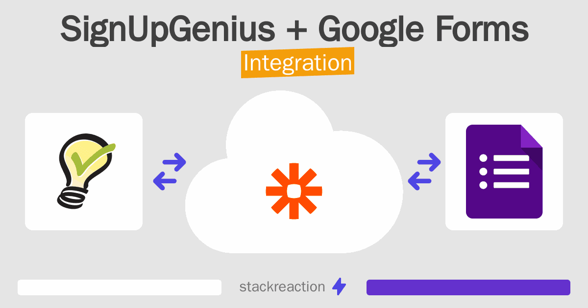SignUpGenius and Google Forms Integration