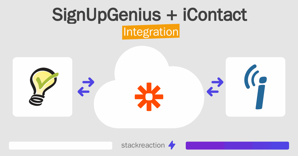 SignUpGenius and iContact Integration